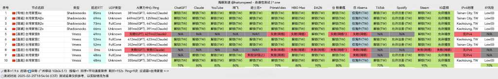 冲上云霄机场流媒体解锁情况