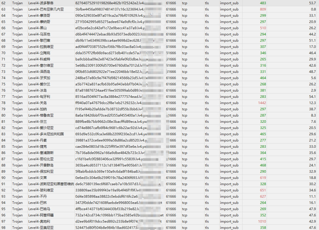 优信云机场 – 老牌稳定机场加速器、超200个节点