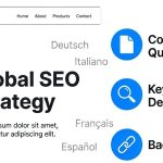 小语种独立站做谷歌SEO